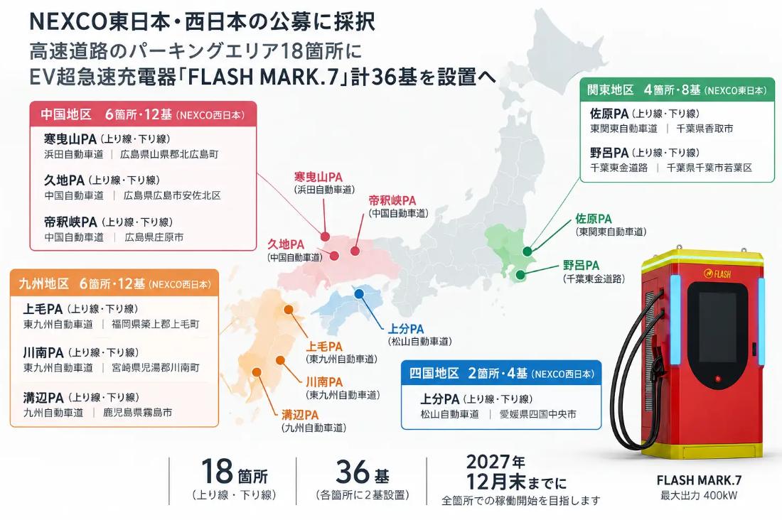 FLASH MARK.7 設置予定箇所